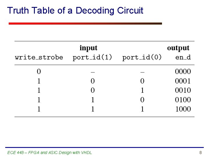 Truth Table of a Decoding Circuit ECE 448 – FPGA and ASIC Design with