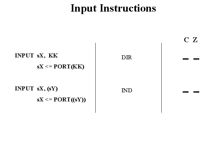 Input Instructions C Z INPUT s. X, KK DIR −− IND −− s. X