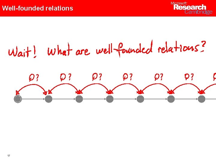 Well-founded relations 17 