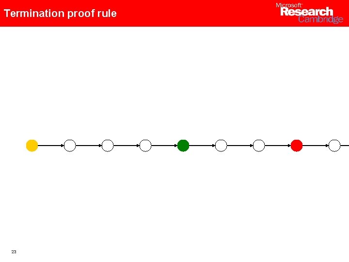 Termination proof rule 23 