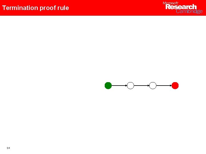 Termination proof rule 24 