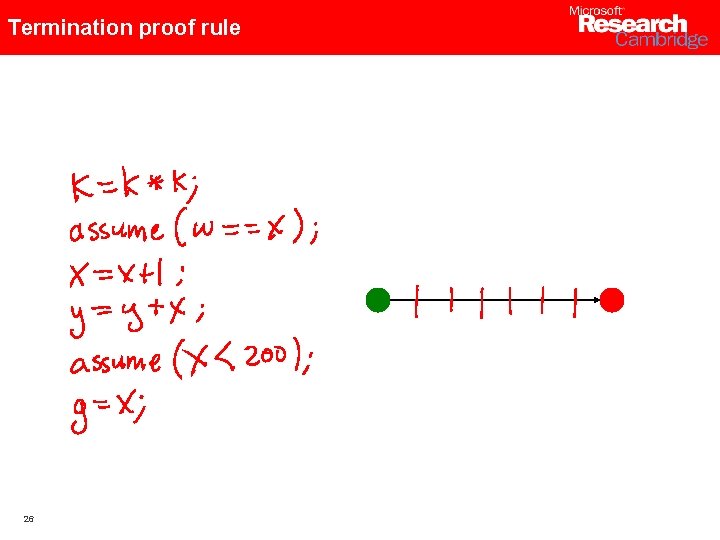 Termination proof rule 26 