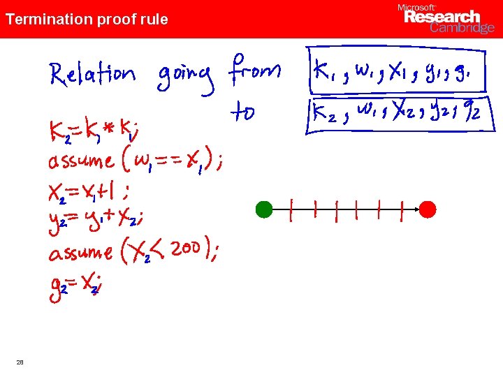 Termination proof rule 28 