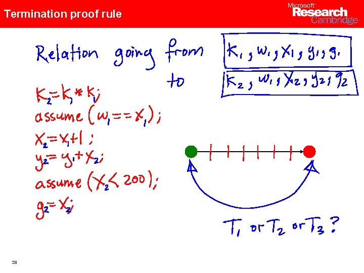 Termination proof rule 29 