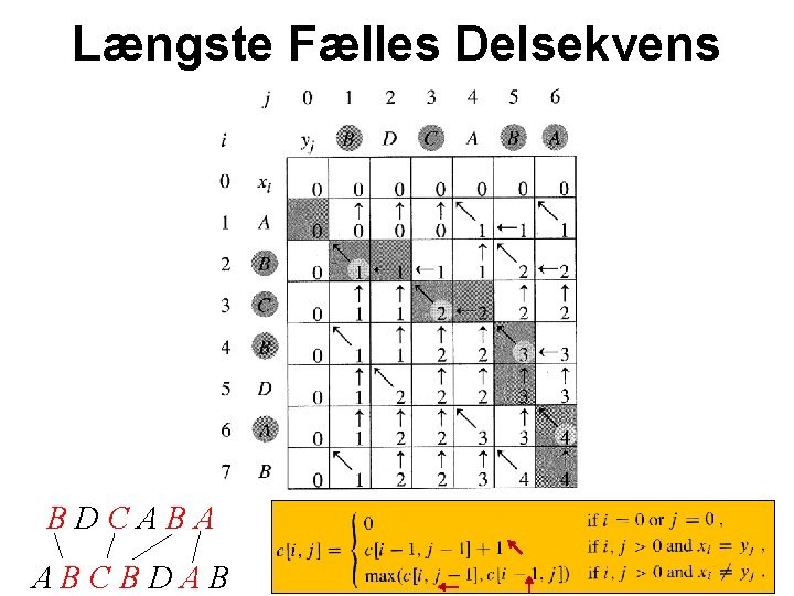 Længste Fælles Delsekvens BDCABA ABCBDAB 