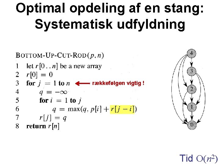 Optimal opdeling af en stang: Systematisk udfyldning rækkefølgen vigtig ! Tid O(n 2) 