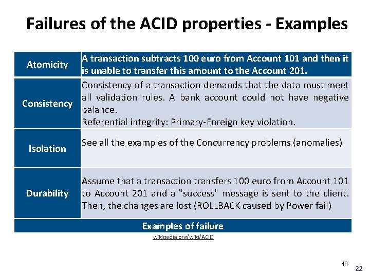 Failures of the ACID properties - Examples A transaction subtracts 100 euro from Account