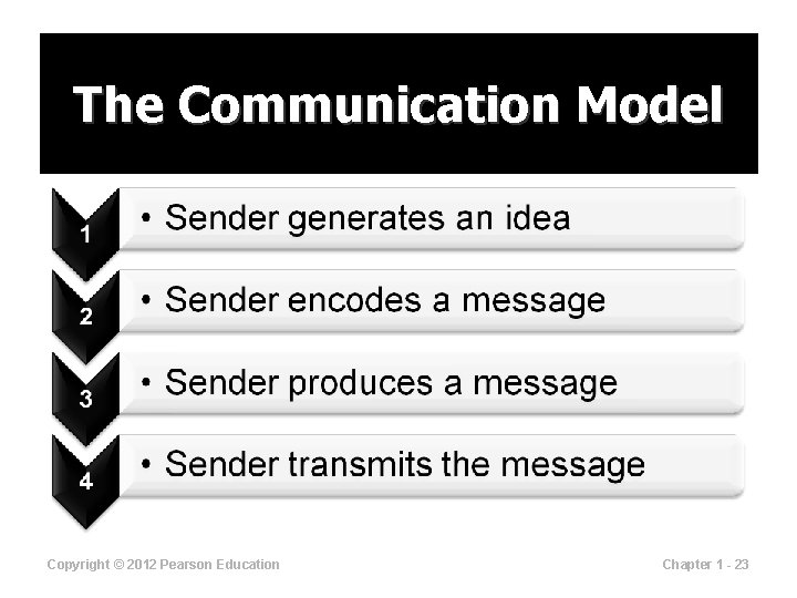 The Communication Model Copyright © 2012 Pearson Education Chapter 1 - 23 