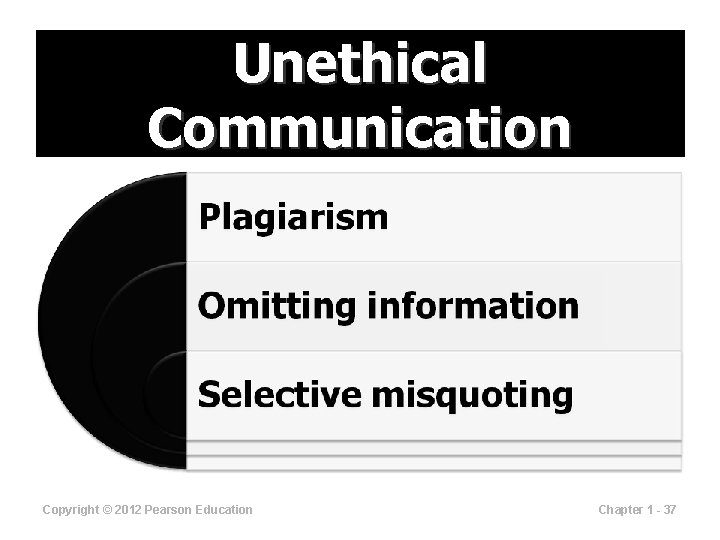Unethical Communication Copyright © 2012 Pearson Education Chapter 1 - 37 