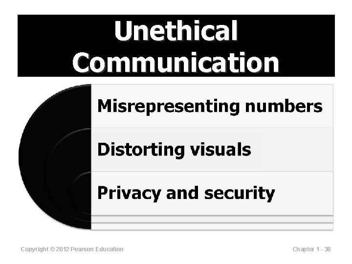 Unethical Communication Copyright © 2012 Pearson Education Chapter 1 - 38 