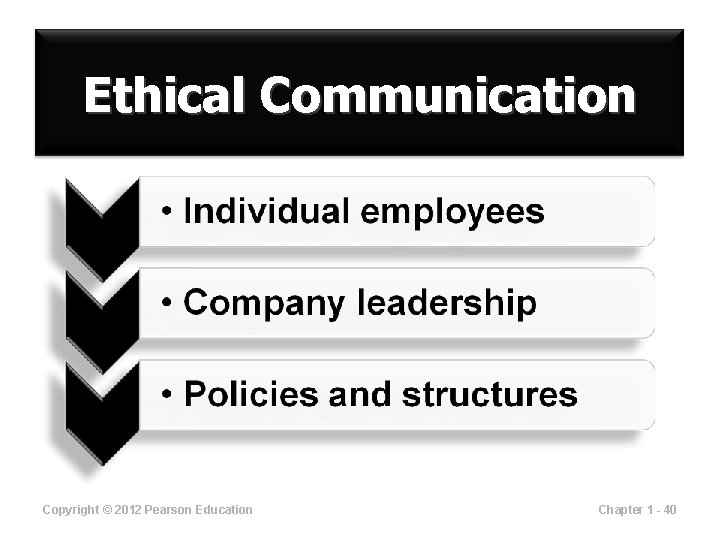 Ethical Communication Copyright © 2012 Pearson Education Chapter 1 - 40 