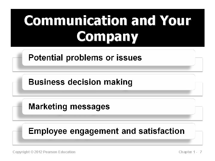 Communication and Your Company Copyright © 2012 Pearson Education Chapter 1 - 7 