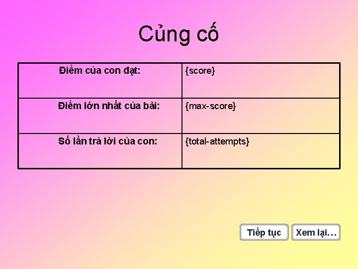 Củng cố Điểm của con đạt: {score} Điểm lớn nhất của bài: {max-score} Số