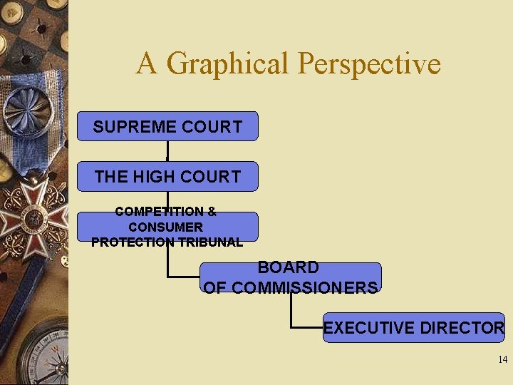 A Graphical Perspective SUPREME COURT THE HIGH COURT COMPETITION & CONSUMER PROTECTION TRIBUNAL BOARD