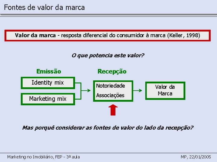 Fontes de valor da marca Valor da marca - resposta diferencial do consumidor à