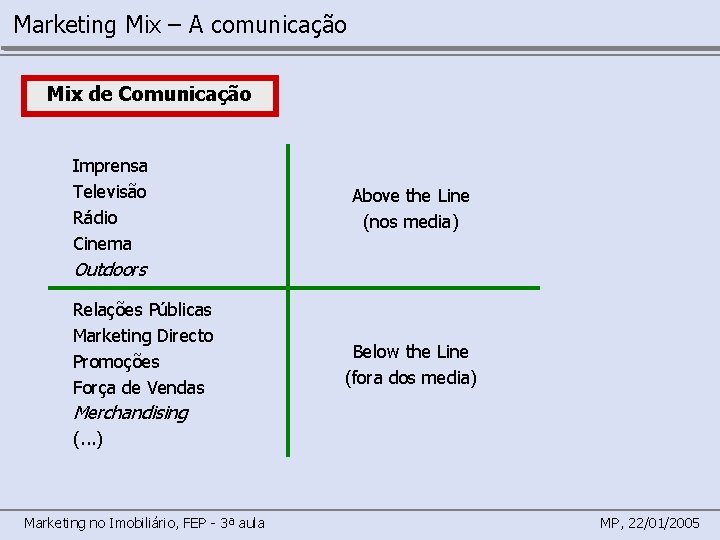 Marketing Mix – A comunicação Mix de Comunicação Imprensa Televisão Rádio Cinema Above the