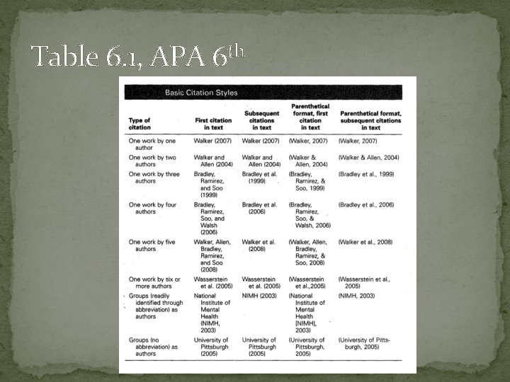 Table 6. 1, APA 6 th 
