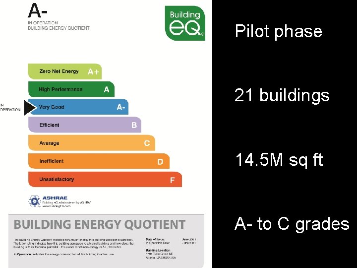 Pilot phase 21 buildings 14. 5 M sq ft A- to C grades 