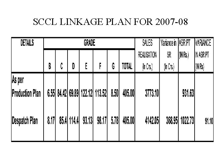 SCCL LINKAGE PLAN FOR 2007 -08 