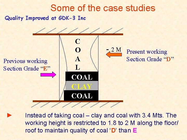 Some of the case studies Quality Improved at GDK-3 Inc Previous working Section Grade