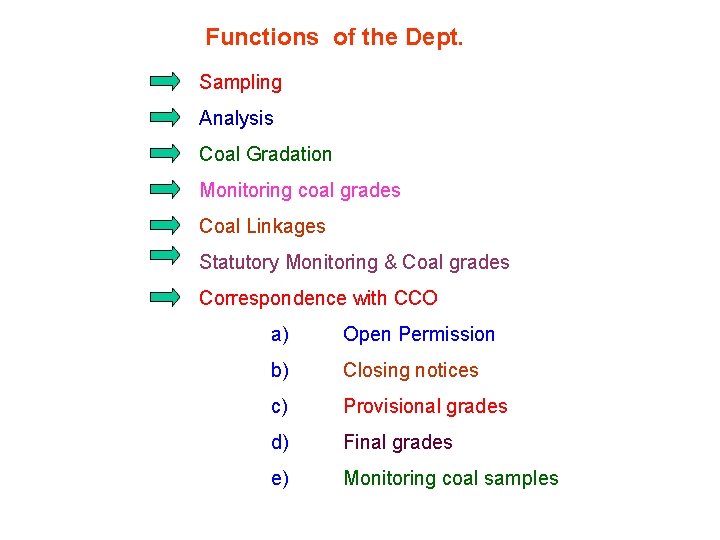 Functions of the Dept. Sampling Analysis Coal Gradation Monitoring coal grades Coal Linkages Statutory