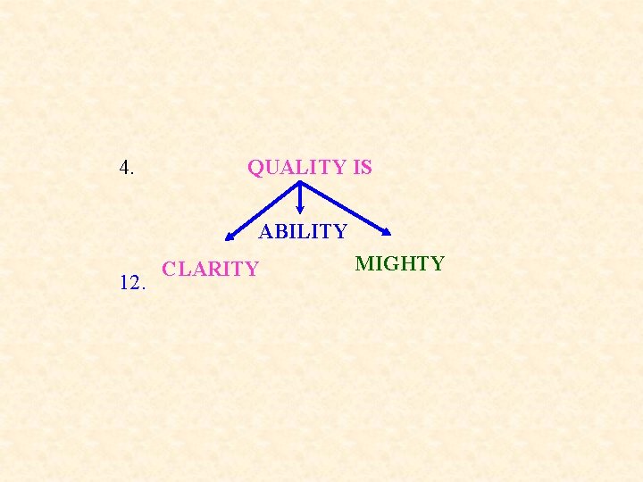4. QUALITY IS ABILITY 12. CLARITY MIGHTY 