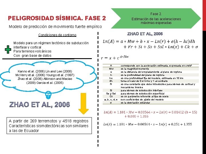 Fase 2. Estimación de las aceleraciones máximas esperadas PELIGROSIDAD SÍSMICA. FASE 2 Modelo de