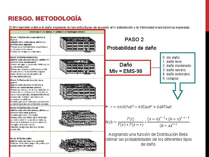 RIESGO. METODOLOGÍA El MIv también estima el daño esperado en las estructuras de acuerdo