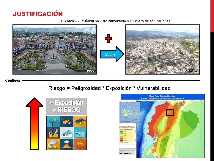 JUSTIFICACIÓN El cantón Rumiñahui ha visto aumentada su número de edificaciones 232% 1999 Conlleva