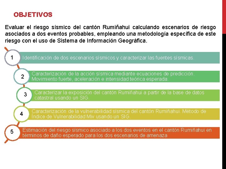 OBJETIVOS Evaluar el riesgo sísmico del cantón Rumiñahui calculando escenarios de riesgo asociados a