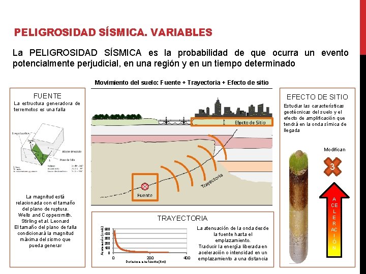 PELIGROSIDAD SÍSMICA. VARIABLES La PELIGROSIDAD SÍSMICA es la probabilidad de que ocurra un evento