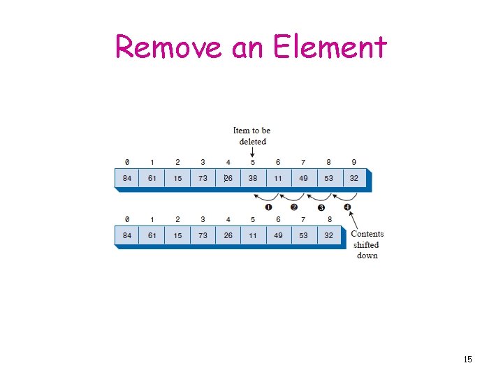 Remove an Element 15 