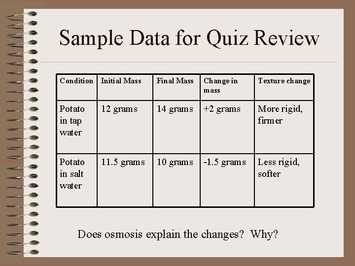 Sample Data for Quiz Review Condition Initial Mass Final Mass Change in mass Texture