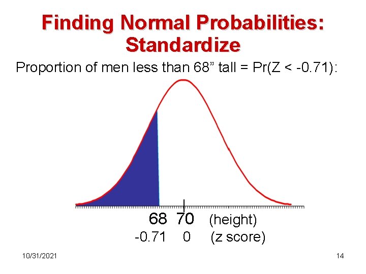 Finding Normal Probabilities: Standardize Proportion of men less than 68” tall = Pr(Z <