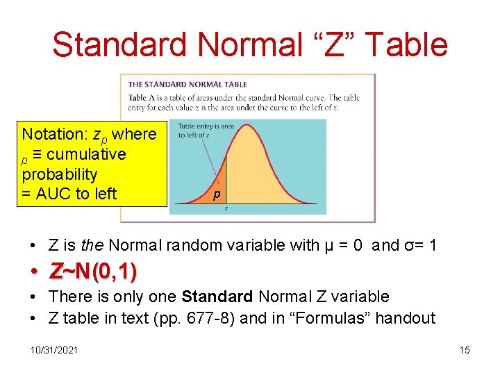 Standard Normal “Z” Table Notation: zp where p ≡ cumulative probability = AUC to