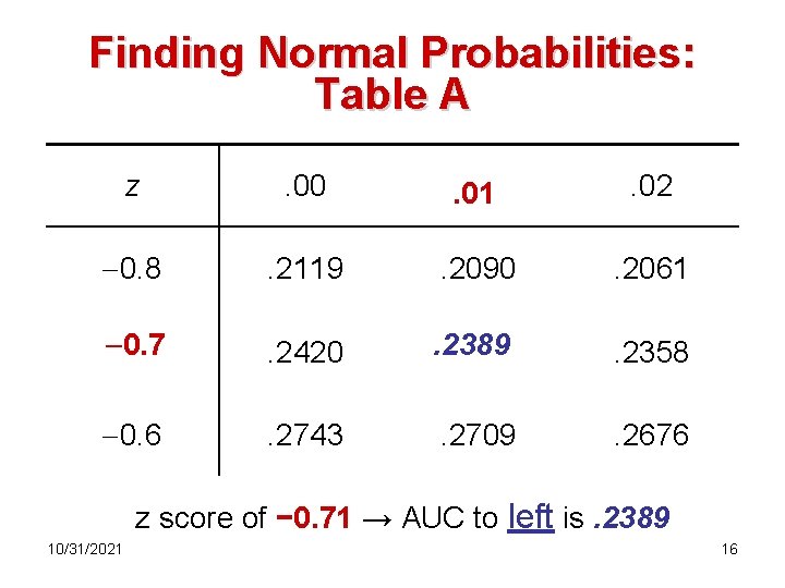 Finding Normal Probabilities: Table A z . 00 . 01 . 02 0. 8