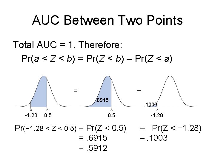 AUC Between Two Points Total AUC = 1. Therefore: Pr(a < Z < b)