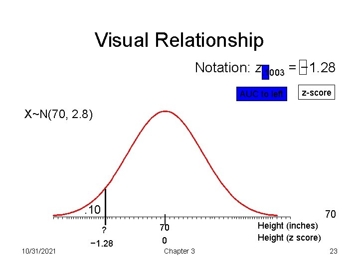Visual Relationship Notation: z. 1003 = − 1. 28 AUC to left z-score X~N(70,