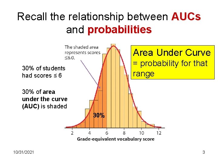 Recall the relationship between AUCs and probabilities Area Under Curve = probability for that
