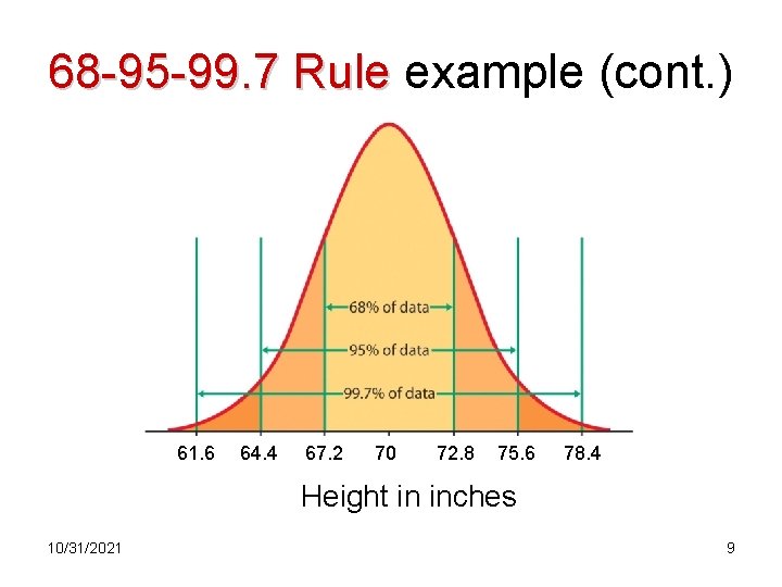 68 -95 -99. 7 Rule example (cont. ) 61. 6 64. 4 67. 2