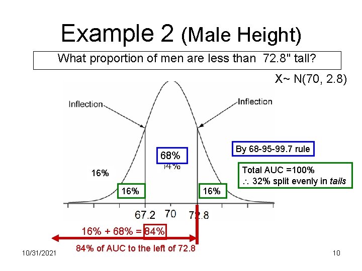 Example 2 (Male Height) What proportion of men are less than 72. 8" tall?