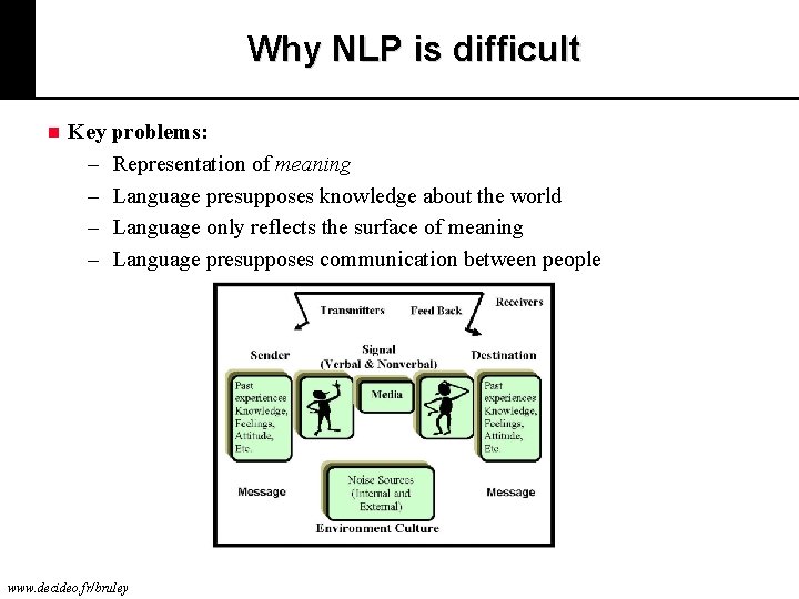 Why NLP is difficult n Key problems: – Representation of meaning – Language presupposes