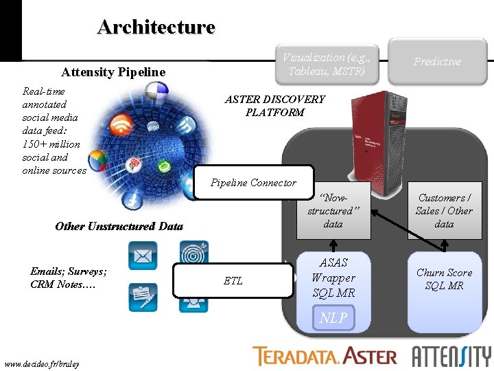 Architecture Visualization (e. g. , Tableau, MSTR) Attensity Pipeline Real-time annotated social media data