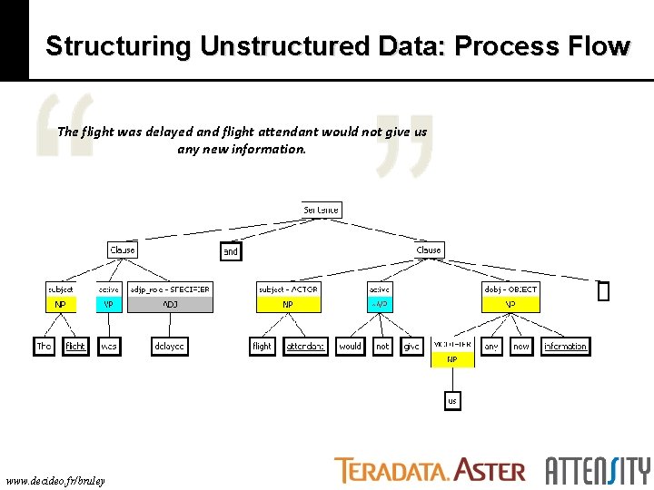 Structuring Unstructured Data: Process Flow The flight was delayed and flight attendant would not