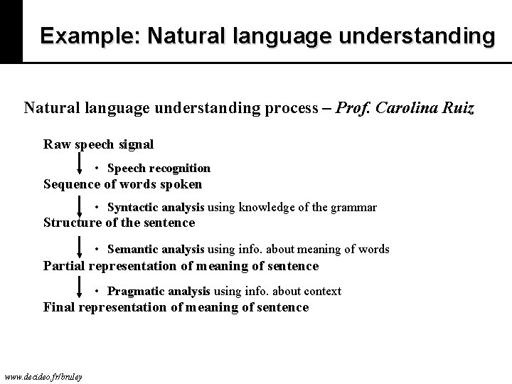 Example: Natural language understanding process – Prof. Carolina Ruiz Raw speech signal • Speech