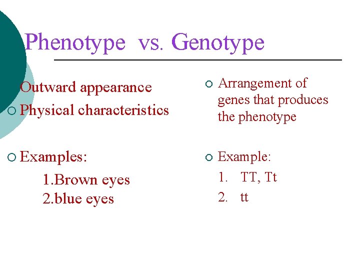 Phenotype vs. Genotype ¡ Outward ¡ Arrangement of genes that produces the phenotype ¡
