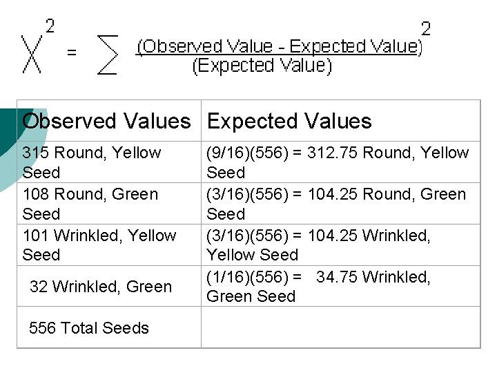 Observed Values Expected Values 315 Round, Yellow Seed 108 Round, Green Seed 101 Wrinkled,