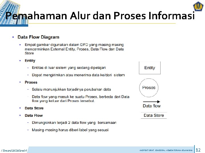 Pemahaman Alur dan Proses Informasi / Toward IACM level 4 INSPEKTORAT JENDERAL KEMENTERIAN KEUANGAN