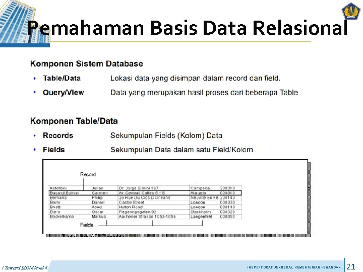 Pemahaman Basis Data Relasional / Toward IACM level 4 INSPEKTORAT JENDERAL KEMENTERIAN KEUANGAN 21 Pemahaman Basis Data Relasional / Toward IACM level 4 INSPEKTORAT JENDERAL KEMENTERIAN KEUANGAN 21