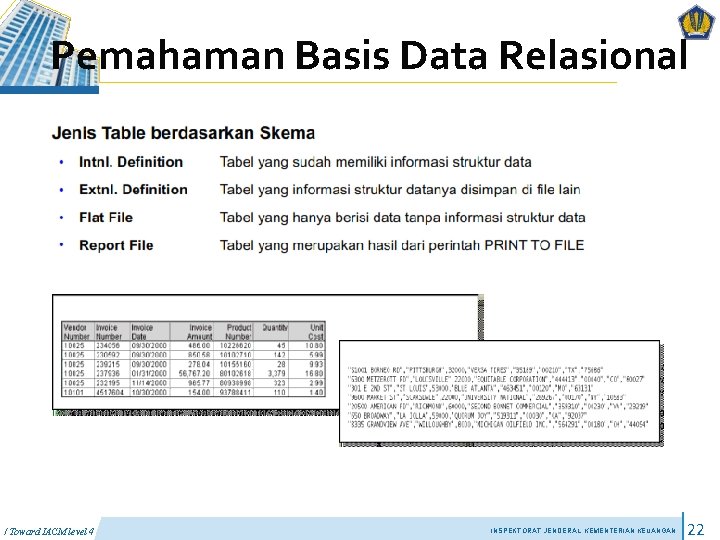 Pemahaman Basis Data Relasional / Toward IACM level 4 INSPEKTORAT JENDERAL KEMENTERIAN KEUANGAN 22 Pemahaman Basis Data Relasional / Toward IACM level 4 INSPEKTORAT JENDERAL KEMENTERIAN KEUANGAN 22